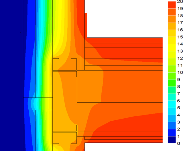 Thermal modelling